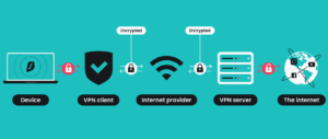 IPTV en VPN